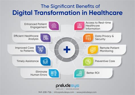 Transforming Care and Outcomes with Digital Health Through 